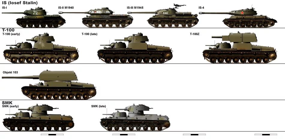 Название танков в годы войны. Танки СССР второй мировой войны 1939-1945. Танки 2 мировой войны Германии. Советская бронетехника второй мировой войны. Лёгкие танки СССР второй мировой войны сбоку.