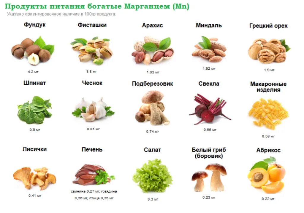 Содержание марганца. Продукты содержащие марганец. продукты богатые марганцем таблица. медь и марганец продукты. источники марганца в продуктах питания таблица.