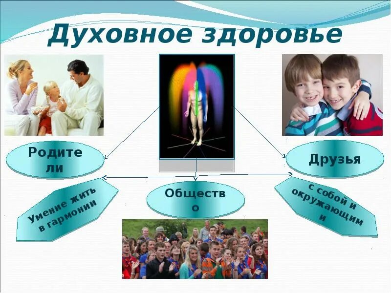 Нарушение психического здоровья. Признаки психологического здоровья. Критерии и показатели физического здоровья. Признаки психологического здоровья. Психологическое здоровье.