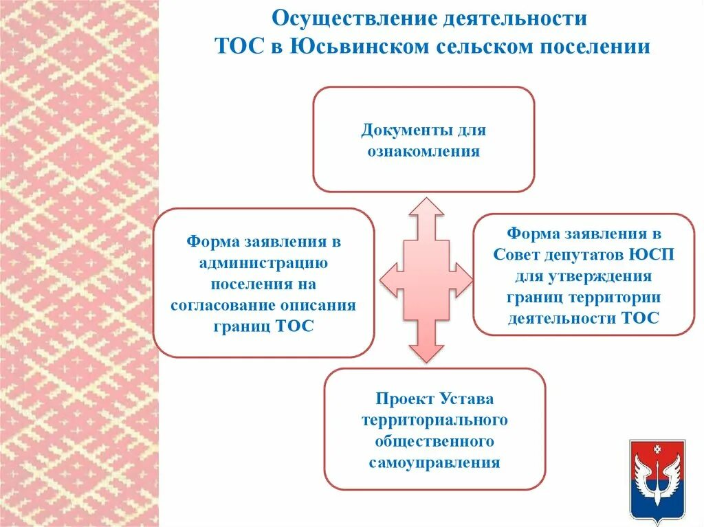 Взаимодействие ТОС С органами местного самоуправления. Взаимодействие ТОС С органами муниципального самоуправления. Слайд_взаимодействие органов местного самоуправления. Формы ТОС.