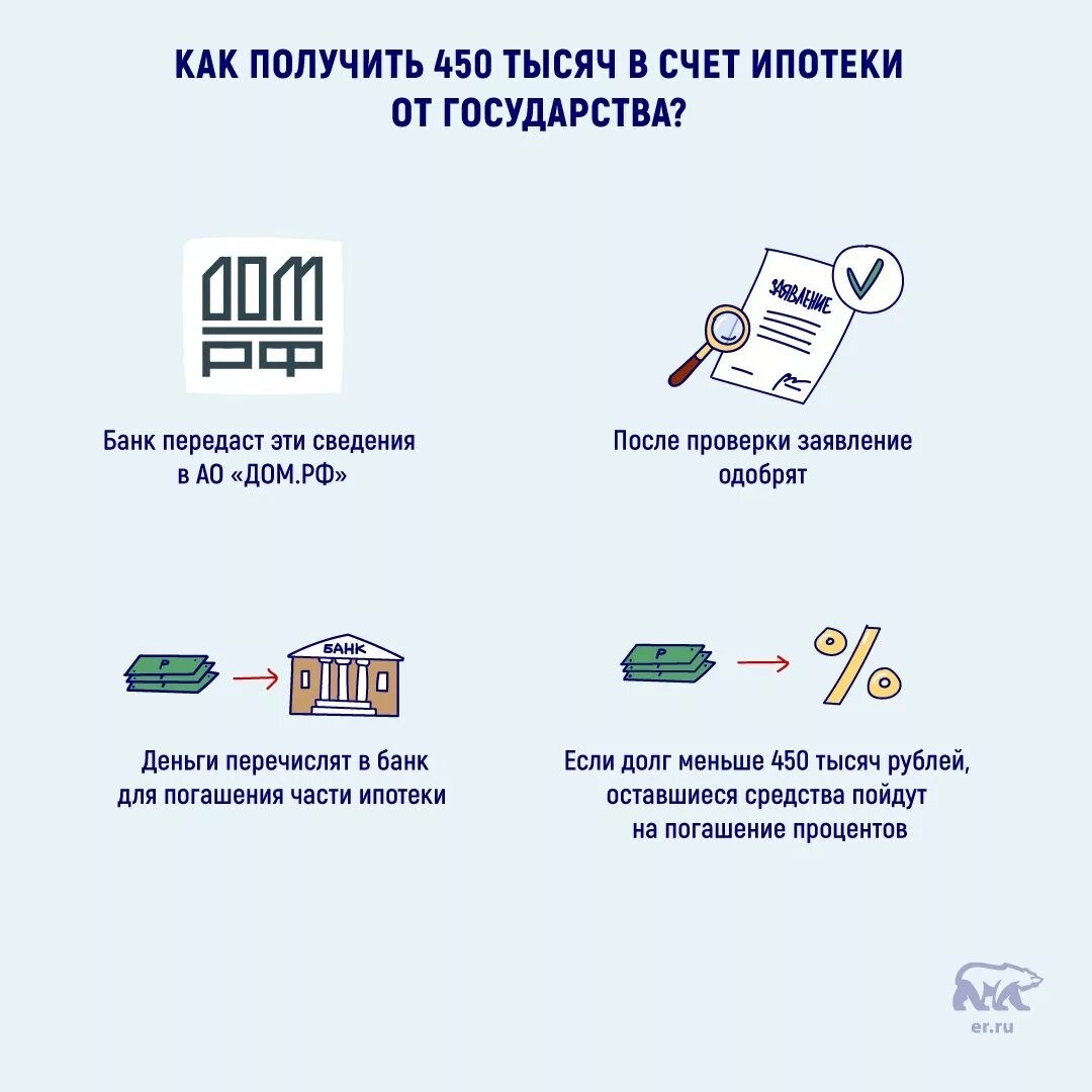 Как продавец получает деньги по ипотеке