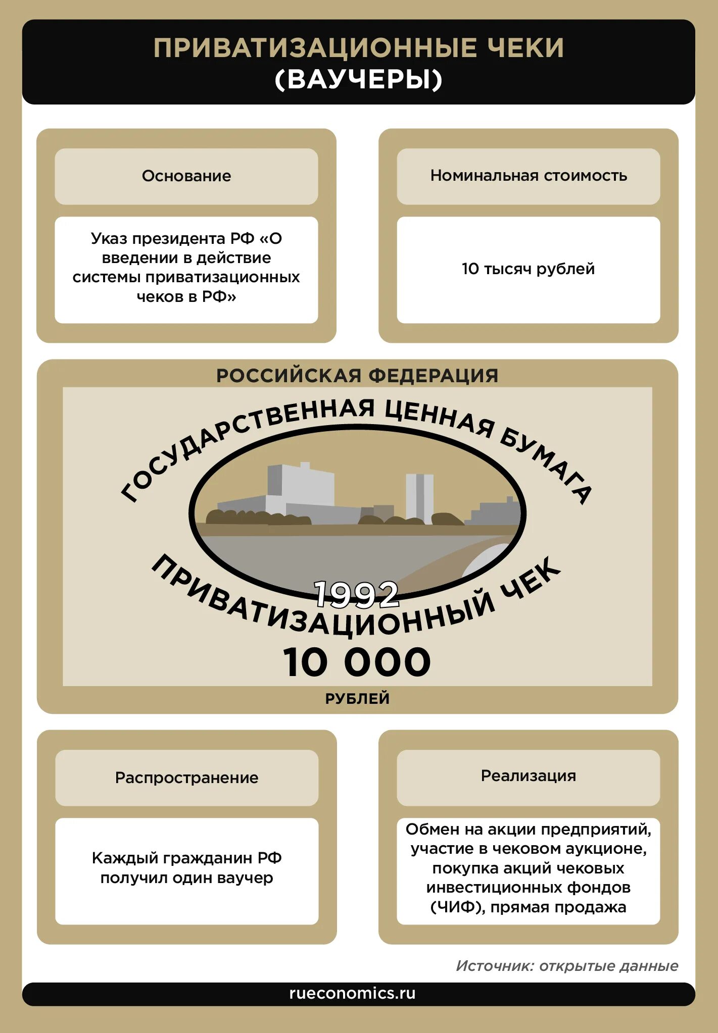 Ваучерная приватизация в россии последствия. Доваучерная приватизация. Ваучерная приватизация 1992 кратко. Автор программы ваучерной приватизации. Кто участвовал в ваучерной приватизации.