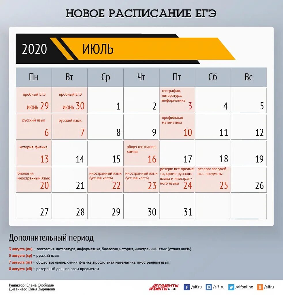 День 2025 какого числа. Расписание егэ. расписание егэ 2025. расписание егэ 2025 новое. графики егэ.