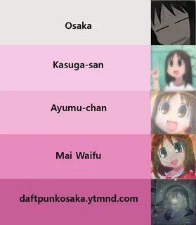 Hi waifu коды