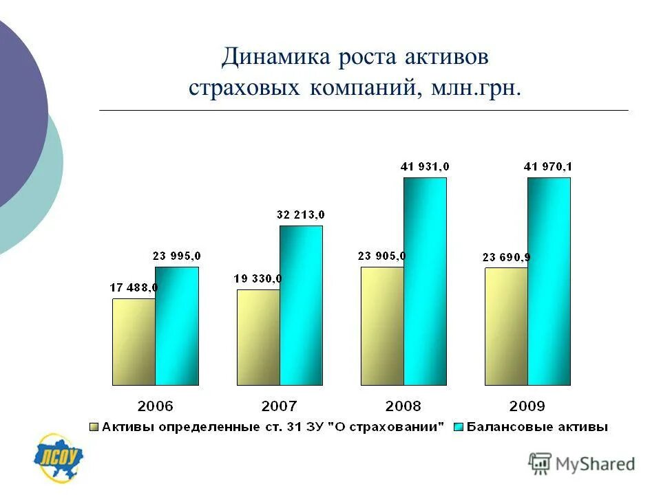 Активы страховой организации