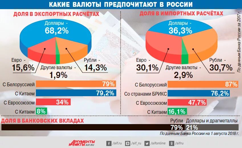 Расчеты между странами