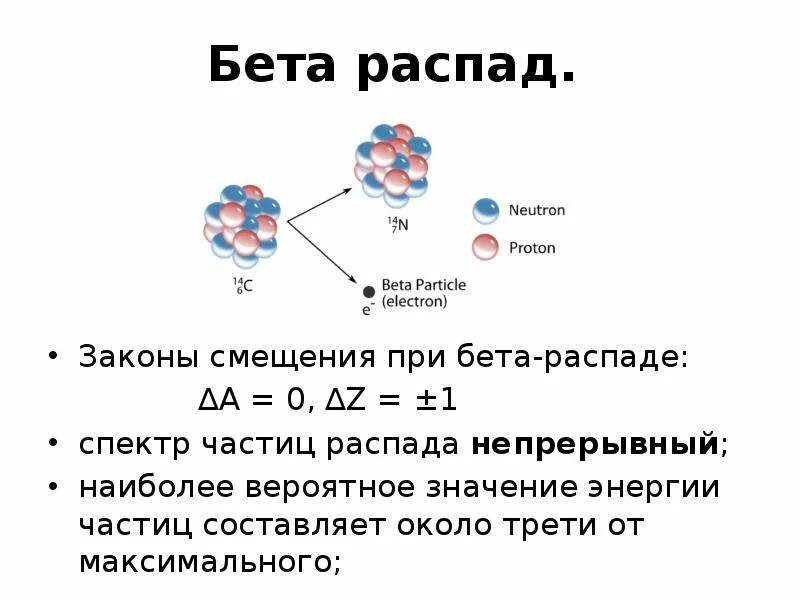 Ядерные частицы называются. Правило распада бета частиц. Бета плюс распад формула. Бета распад в ядрах физика. Бета распад ядра трития.