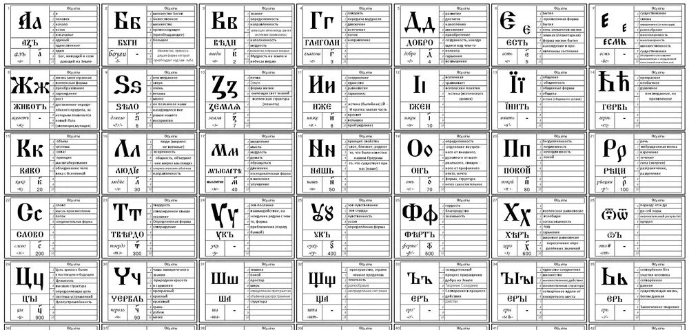 Славянская буквица 49 буквы. Буквица Славянская расшифровка. Славянская буквица 49 букв. Славянская буквица таблица. Древлесловенская буквица таблица.