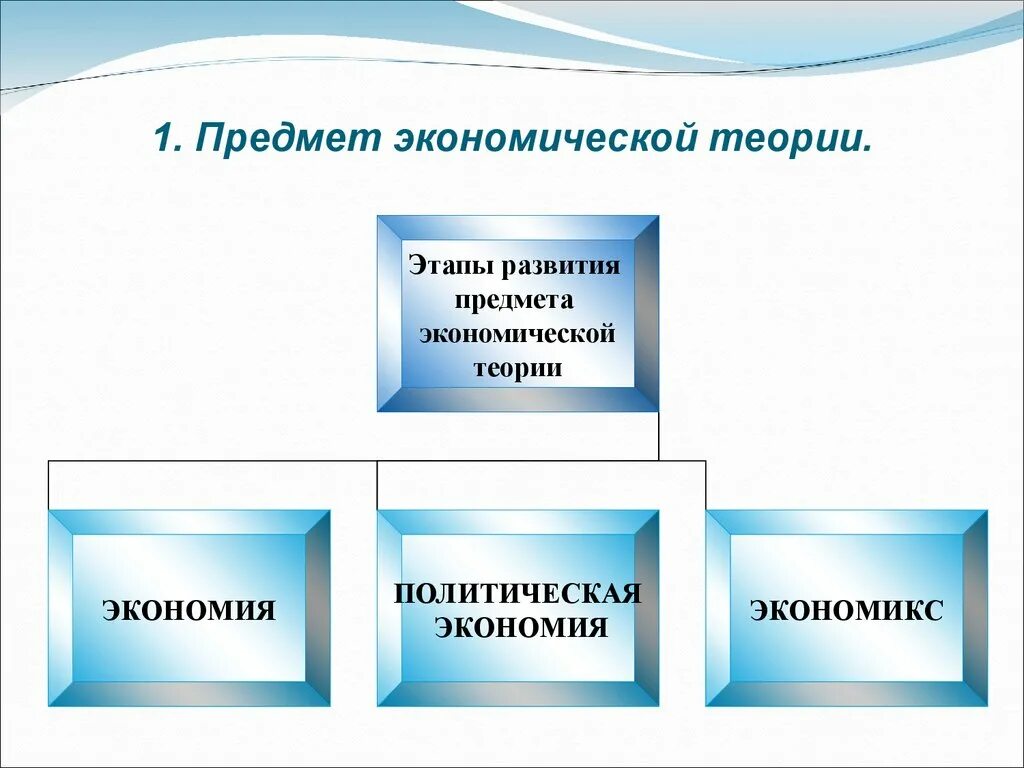 1 предмет и метод экономической теории. Предмет и метод экономической теории. предмет и методология экономической теории. предмет эконом теории. предметом экономической теории является.