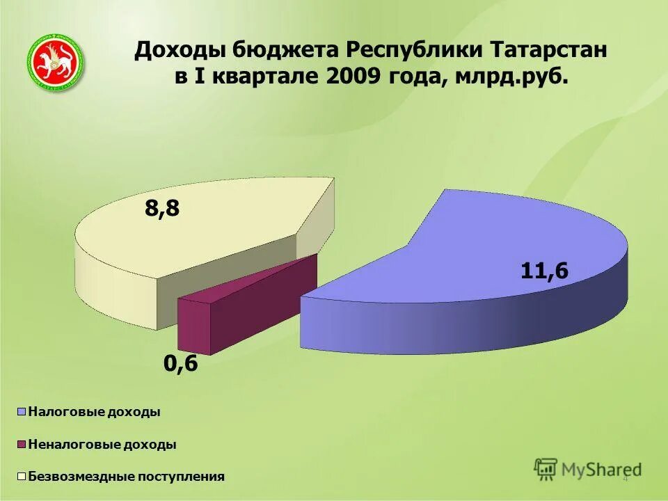 Татарстан доход. Бюджет татарстана. Татарстан доход. Консолидированный бюджет республики татарстан. Татарстан доход.