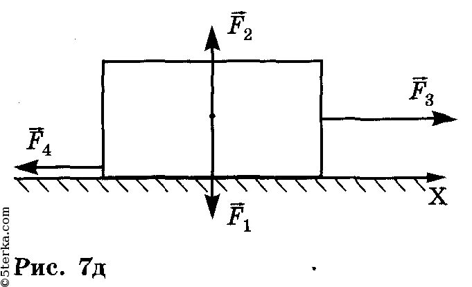 Силы действующие на тело рисунок. Изобразите силы действующие на тело силы на рисунках. Изобрахите силы действующие натело. Рис 1 изображение сил.
