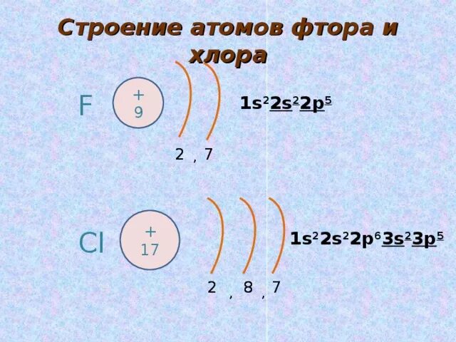 Изобразите строение атома хлора. Строение электронных оболочек атомов фтора. Схема строения атома фтора. Электронная схема атома фтора. Строение электронной оболочки фтора.