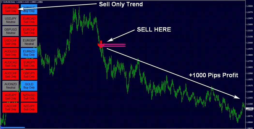 Fx форекс