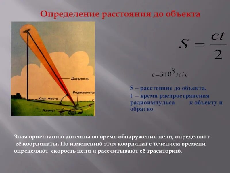 Определение расстояния до объекта. Расстояние до объекта. определить расстояние до объекта. как узнать дальность объекта. расстояние до объекта тысячные.