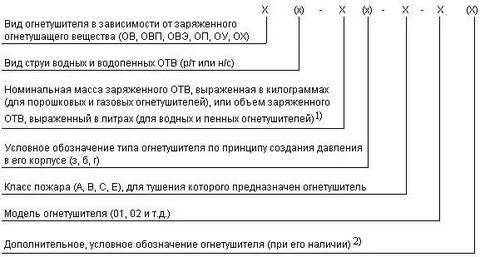 Марка заряженного отв огнетушителя