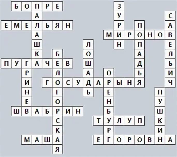Ревизора кроссворд имена. Кроссворд капитанская дочка. кроссворд по рассказу капитанская дочка. кроссворд по повести капитанская дочка. кроссворд по рассказу капитанская дочка с ответами.