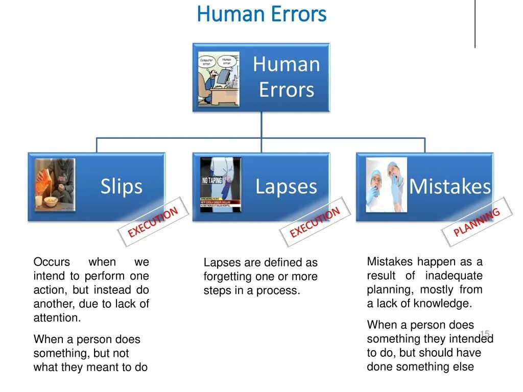 Разница между Error и mistake. Slip mistake Error. Error or mistake разница. Human Error. Ошибка mistake