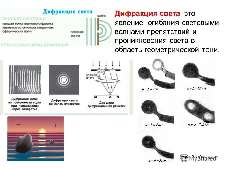 Явление дифракции света на решетке это. Дифракция кратко и понятно. Дифарк. Дифракция волн это явление. Понятие о дифракции волн.