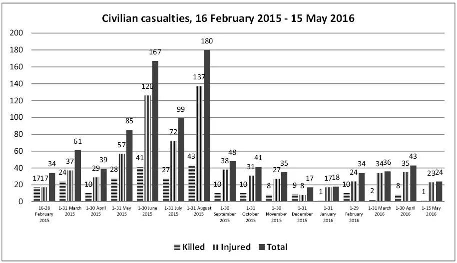 05 02 2015. Евровинт 661. Видеорегистратор dod ls300w. Panasonic nn-st342w. Форма запасников на военных сборах.