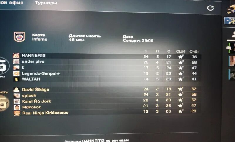 сыграли в ничью турнир.