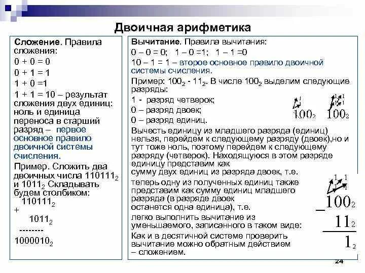 Правила двоичной системы. Конспект по информатике. сложение и вычитание в информатике. правила сложения в информатике. конспект по информатике 8 класс.