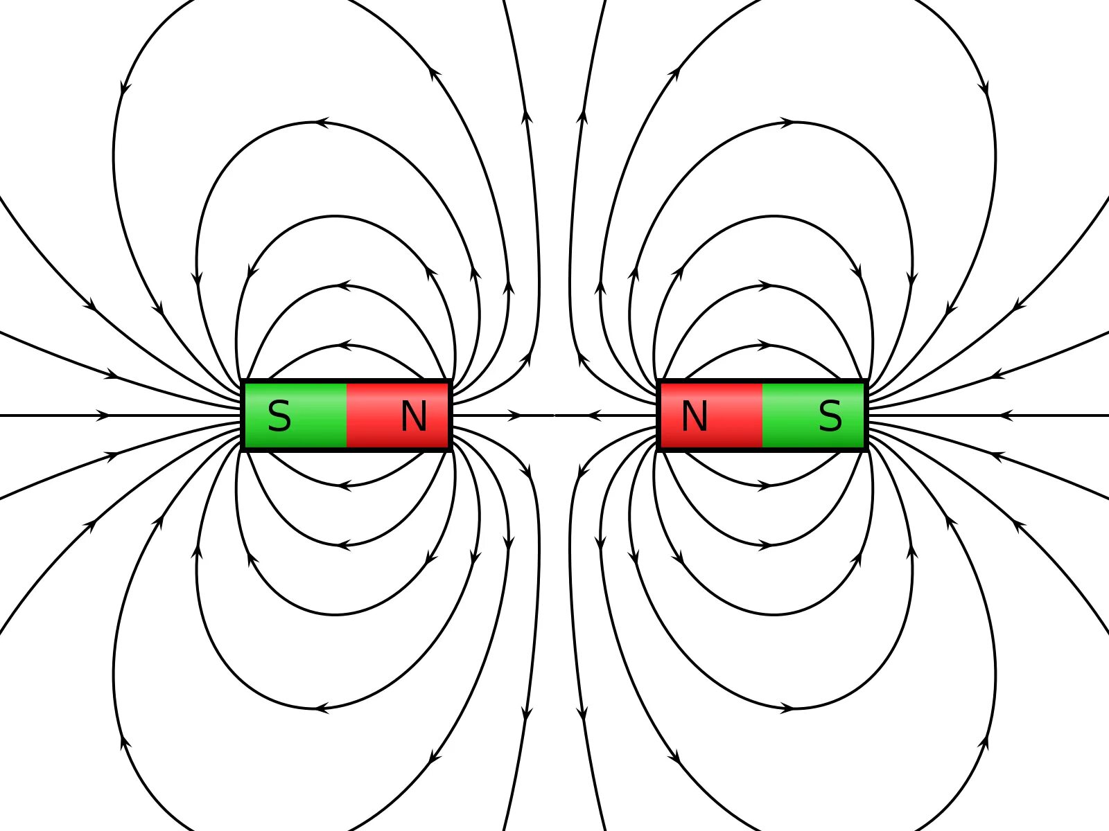 Картинки магнитных линий магнитного поля. Форма магнитного поля постоянного магнита. Изображение магнитного поля постоянного магнита. Магнитный переключатель поля постоянных магнитов. Магниты притягиваются линии магнитного поля.