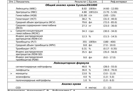 Мфд оак