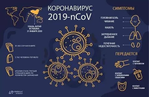 Ковид через неделю после ковида