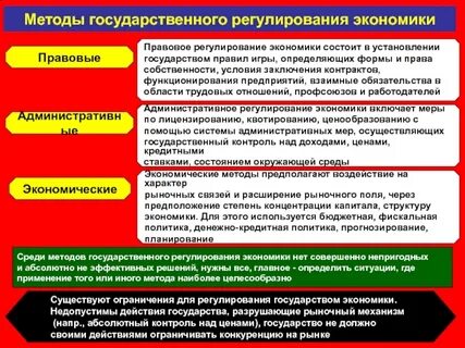 Законы регулирующие экономическую безопасность