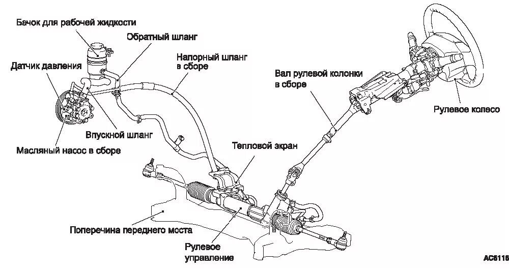 Система гур. Рулевой привод Тойота Камри. Схема системы гидроусилителя руля. Схема рулевого управления Mitsubishi Lancer 10. Схема гидравлического усилителя рулевого управления.