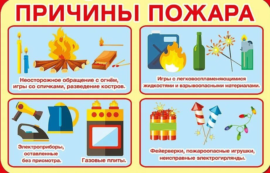 Правила поведения при пожаре. 4 причины пожара. Пожарная безопасность плакат. 4 причины пожара. Причины пожара в доме.