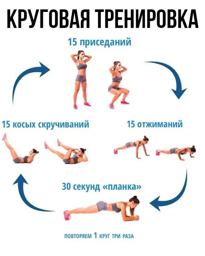 После круговой тренировки