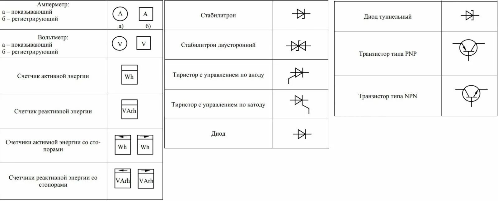 Обозначение вентилятора на схеме электрической принципиальной. Обозначение датчиков на принципиальной электрической схеме. Условные обозначения электрических схем подстанций. Уго схема электрическая принципиальная.