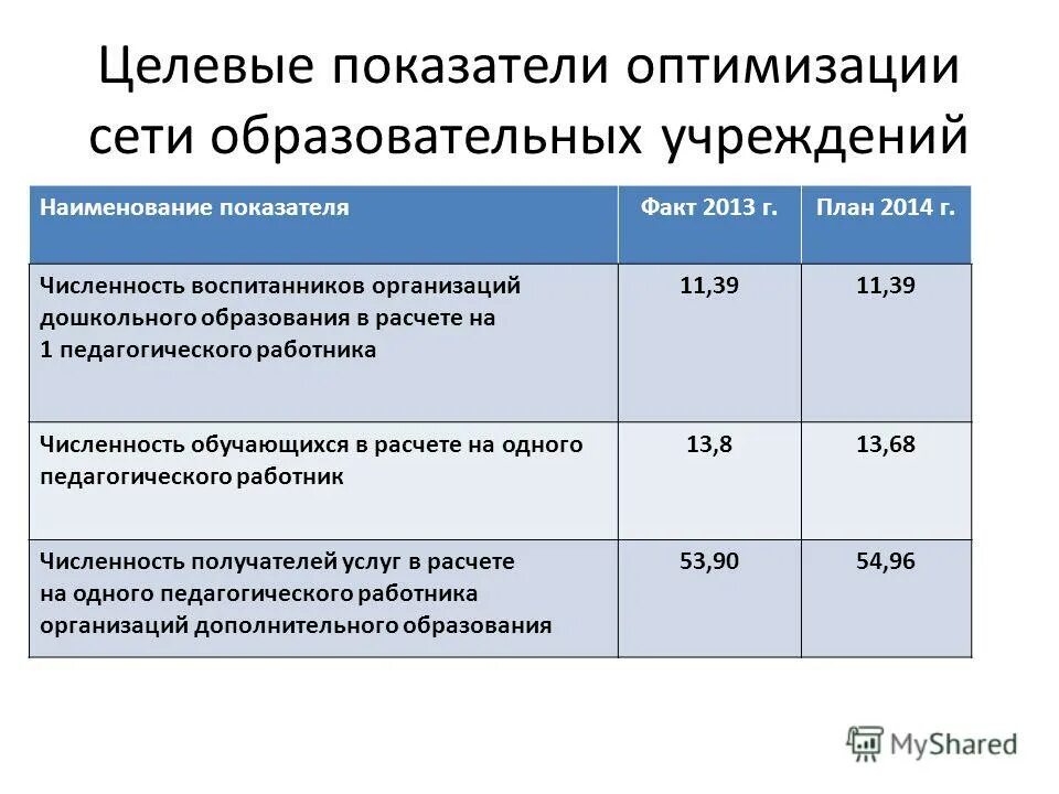 Целевые индикаторы программы это. Целевые индикаторы программы это. Целевые индикаторы это. Индикаторы качества реализации программы. Целевые индикаторы и показатели программы это.