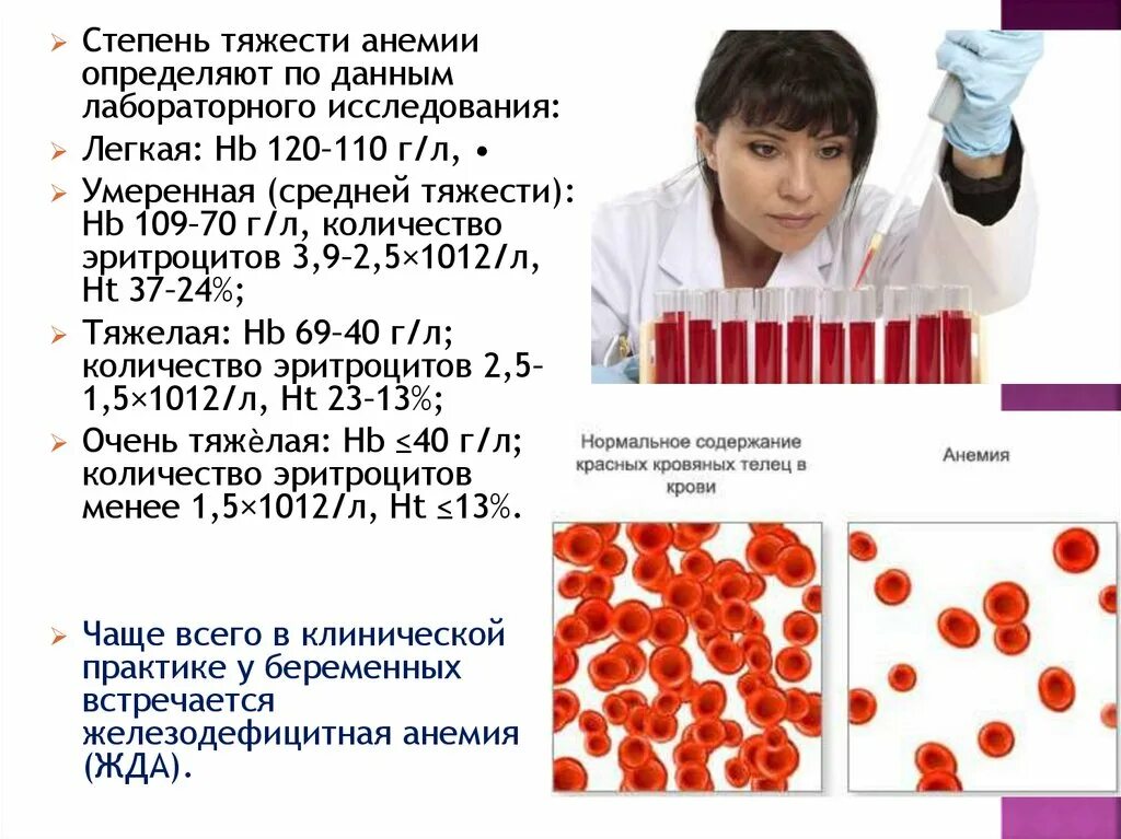 Степени тяжести анемии у беременных. Тяжелая степень анемии беременных. Жда у беременных. Анемия беременных клинические рекомендации.