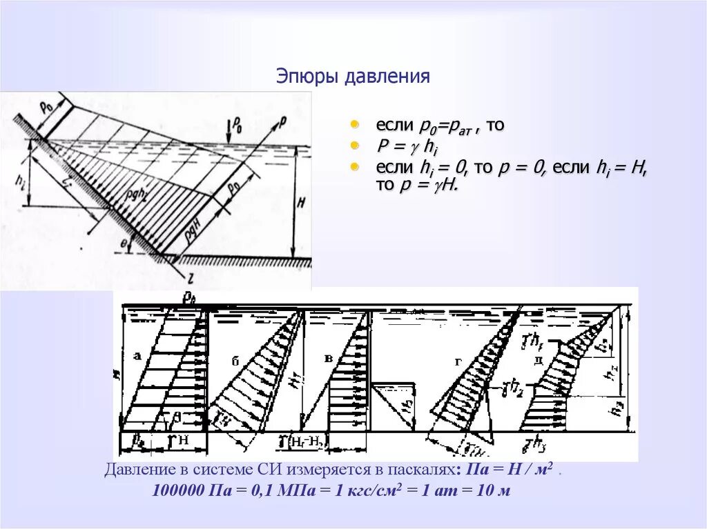 Эпюра гидростатического давления на плоскую стенку. Эпюра избыточного давления. Эпюру силы гидростатического давления на плоскую поверхность. Эпюра гидростатического давления на вертикальную стенку. Эпюра гидростатического давления на плоскую стенку.