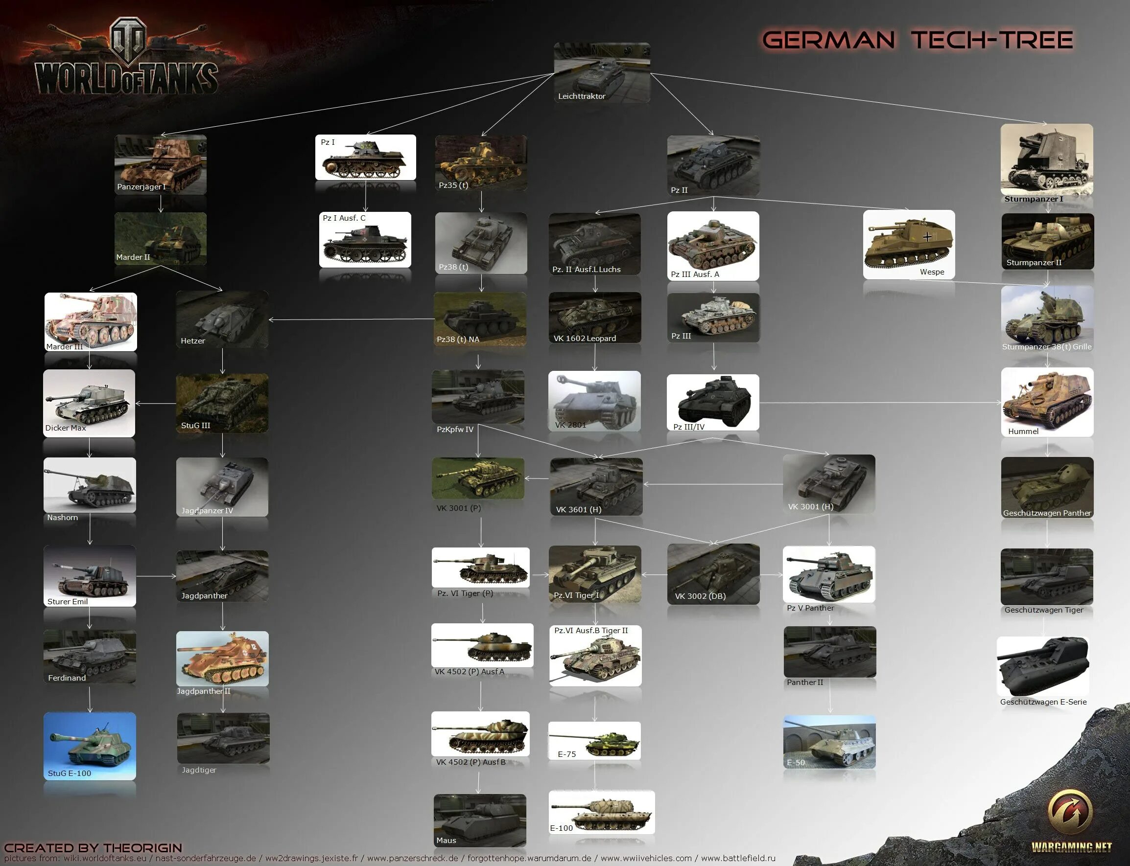 Ворлд оф танк ветки танков. Ветки танков в world of tanks. финская ветка танков в world of tanks. ветка танков ссср. ветка испанских танков.