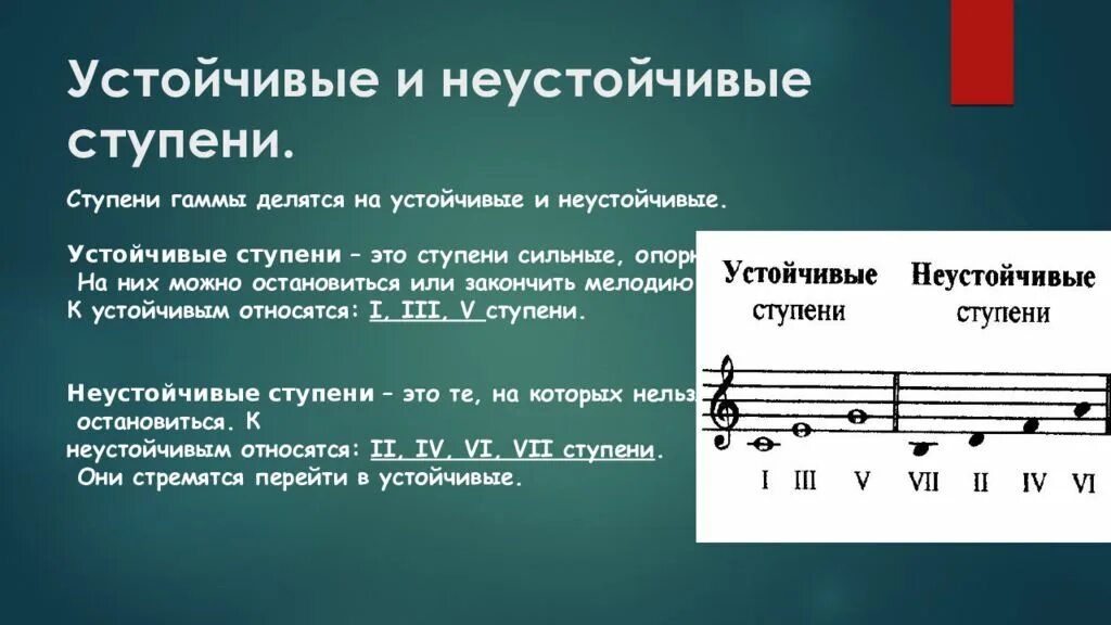 Ступени гаммы до мажор сольфеджио 1. Сольфеджио 1 класс до мажор ступени. Ступени гаммы до мажор сольфеджио 1 класс. Устойчивые и неустойчивые ступени сольфеджио. Вводные ре мажор