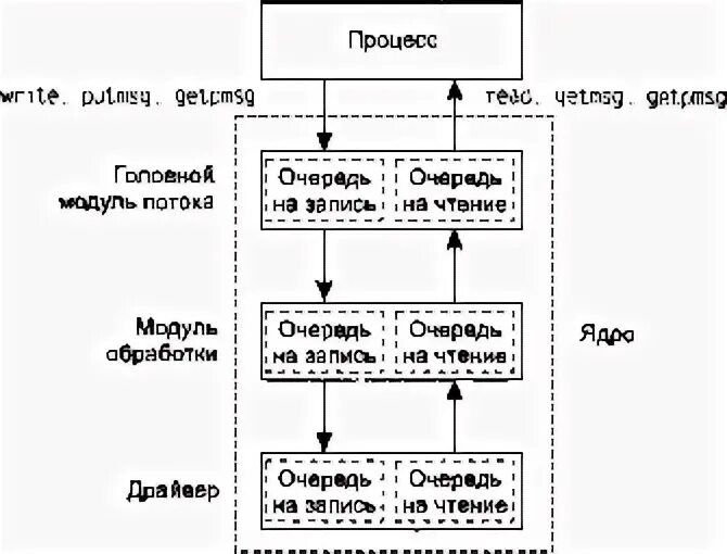Стивенс у. Unix. Unix разработка сетевых. Unix разработка сетевых. Unix разработка сетевых.