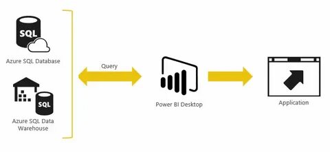 Sql power
