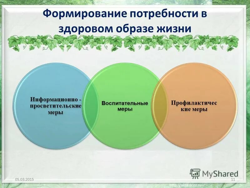 Направления развития потребностей