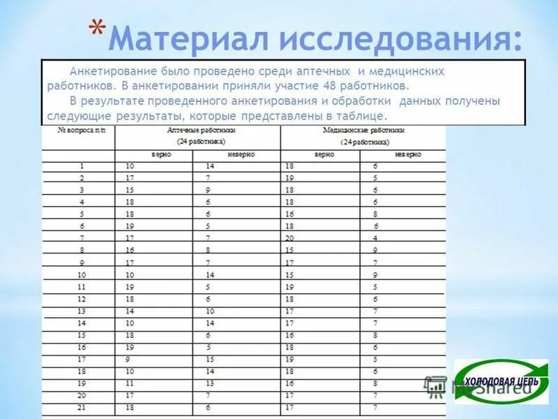 Обобщение полученных результатов. Данных полученных в результате проведенного. Данных полученных в результате проведенного. Внутренняя система оценки качества образования в доу. Методы исследования анализ обобщение.
