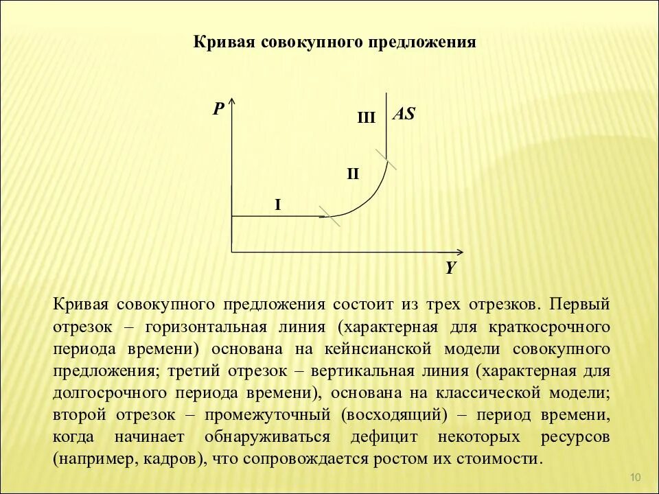Совокупный спрос характеризует. Промежуточный отрезок на кривой совокупного спроса. кейнсианский отрезок на кривой совокупного предложения (as):. кривая совокупного предложения. кривой совокупного предложения.