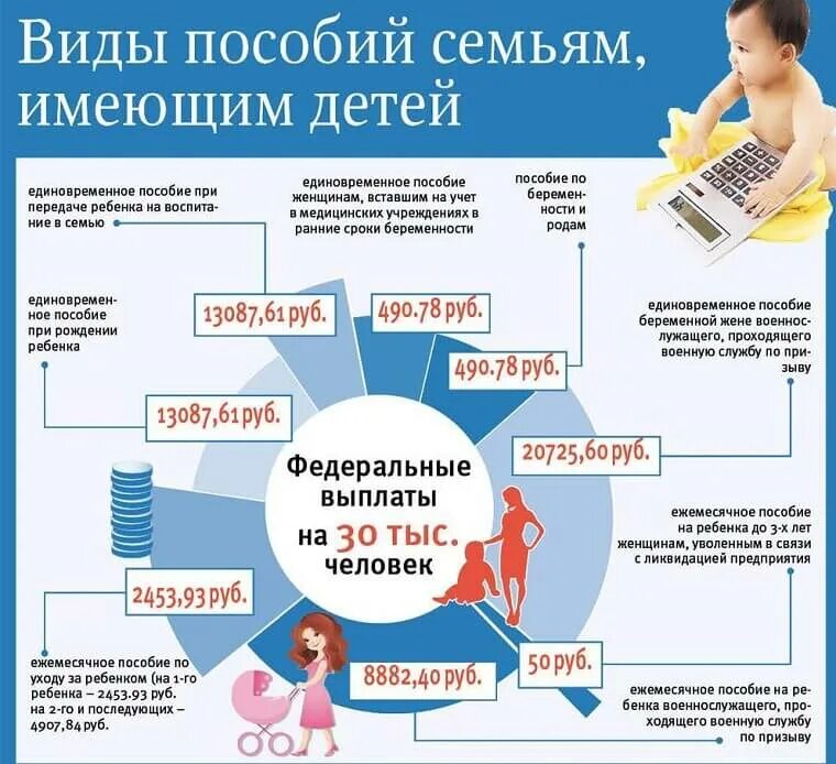 Какие выплаты до 23 лет. Выплаты при рождении ребенка. Пособия при рождении 3 ребенка. Выплаты прирожденит третьего ребенка. Компенсация за рождение ребенка.