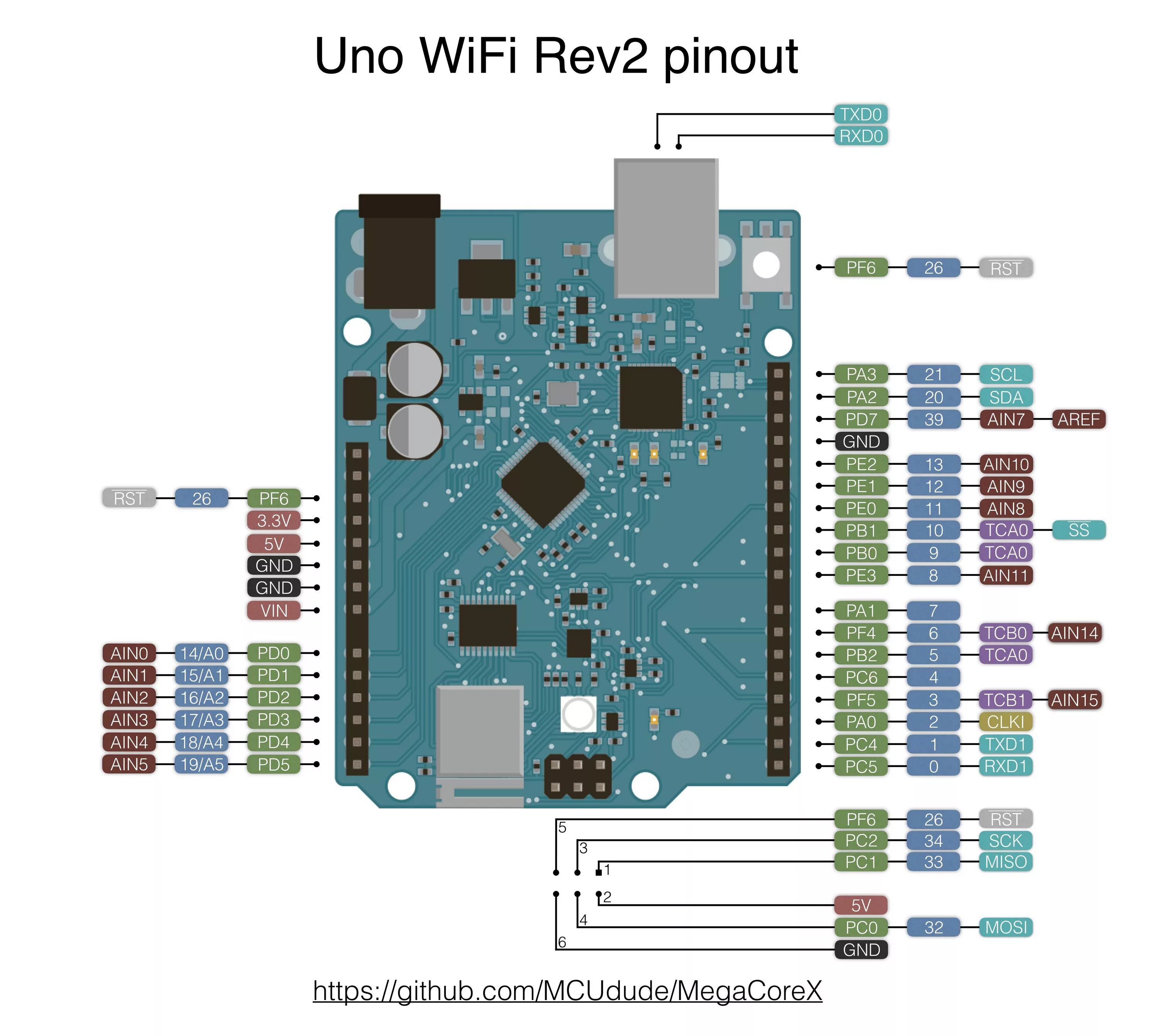 Распиновка ардуино уно 328. Esp32 lora v2 pin. Ардуино uno pinout. Схема ардуино уно atmega328p. Схема распиновки ардуино уно.