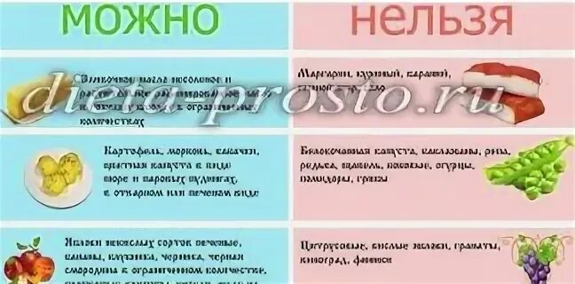 Понос у ребенка 7 лет без температуры. Что можно есть при отравлении и поносе. Что можно кушать при отравлении взрослому. Что нельзя есть при изжоге. Что есть при отравлении и поносе и рвоте.