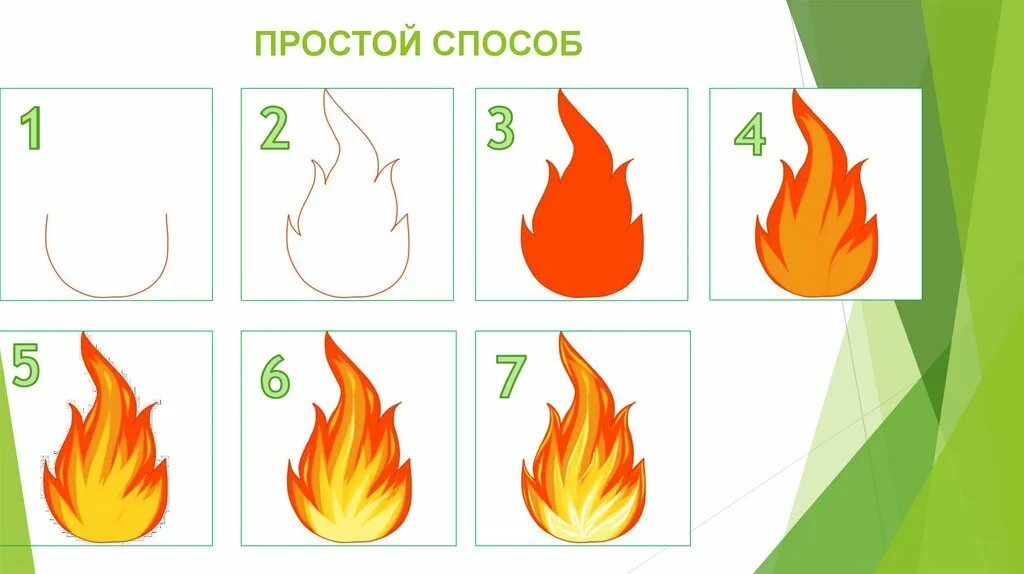 Как нарисовать огонь карандашом. Поэтапное рисование огня. Как правильно рисовать огонь. Как нарисовать огонь поэтапно. Как рисовать костер детям.