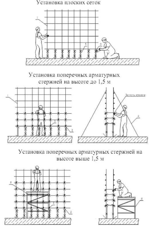Схема установки арматуры. Схема армирования ленточного фундамента в разрезе. Схема строповки арматурного каркаса. Схема армирование ленточного фундамента шириной 40 см. Схема арматурного каркаса для ленточного фундамента.
