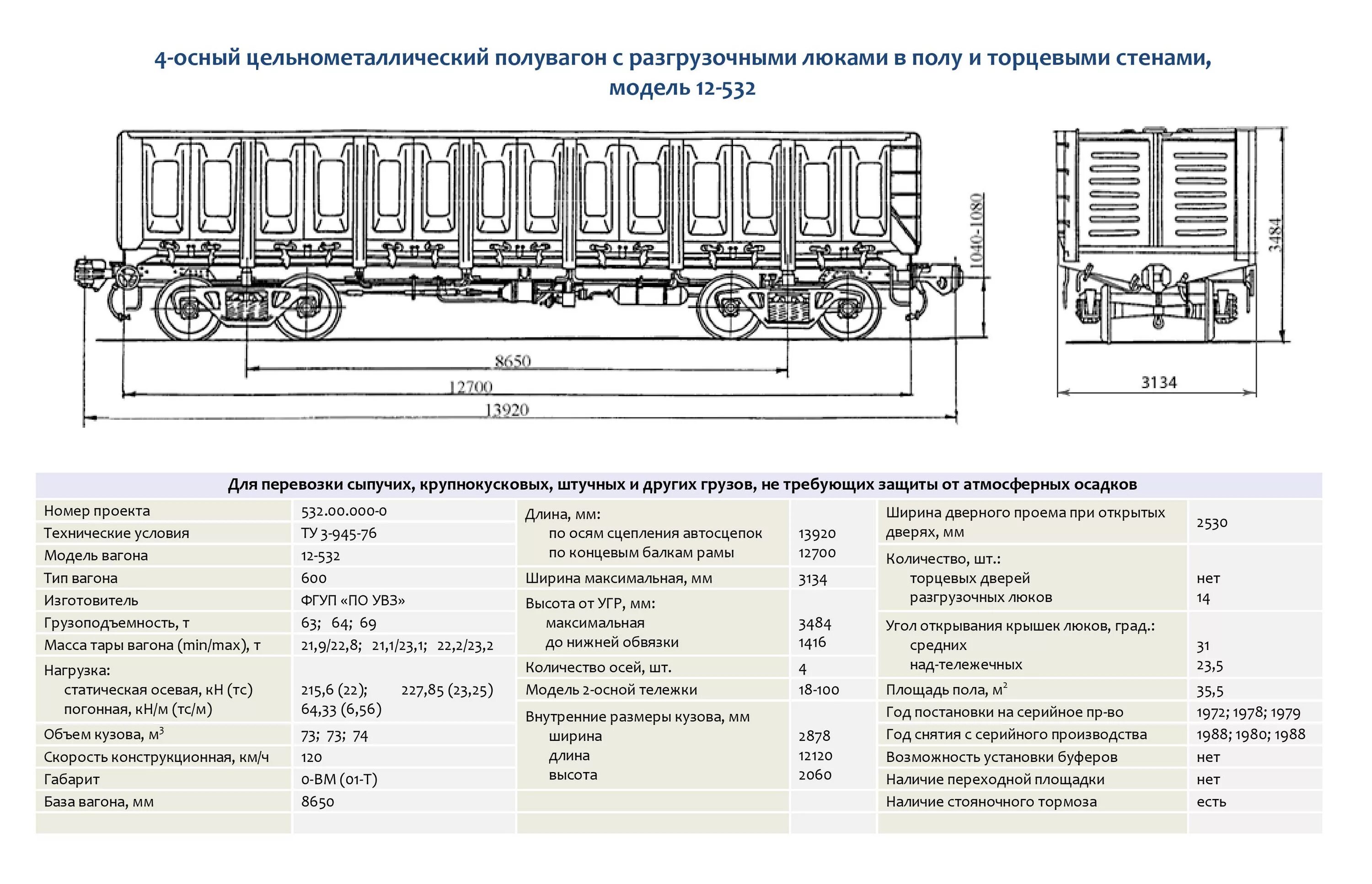 12-132 вагон характеристики. характеристики моделей полувагонов. 12-296-01 модель вагона. 8-осный полувагон модель 22-4024. характеристики моделей полувагонов.