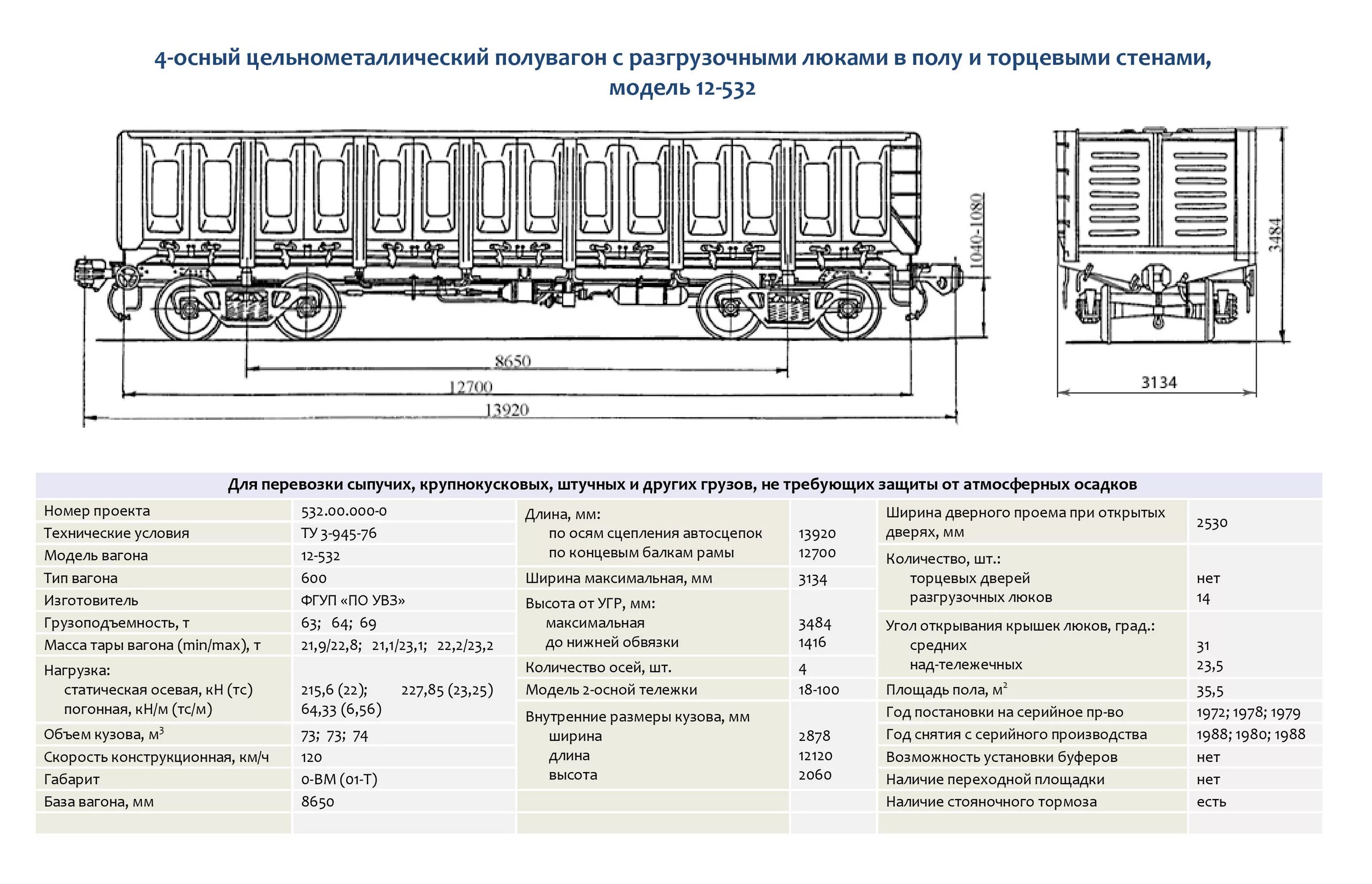 Сколько входит в вагон